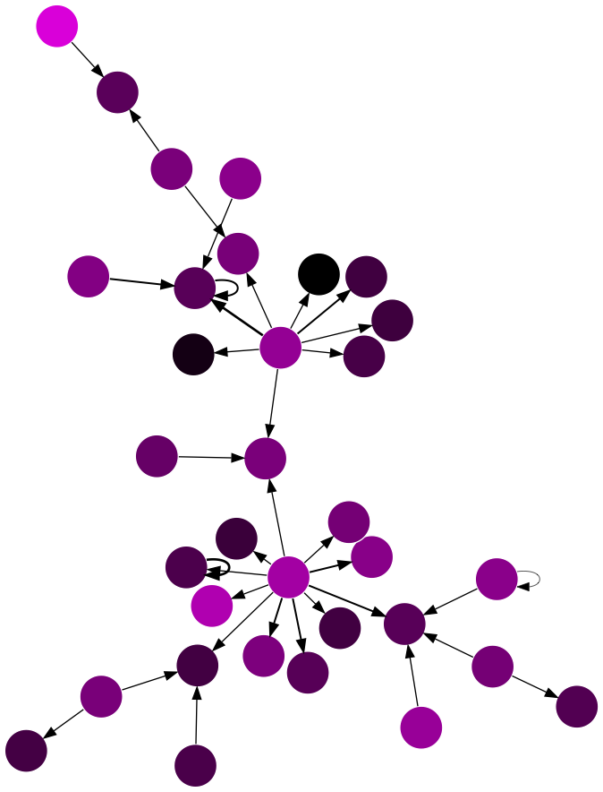 An image of subgraph 874