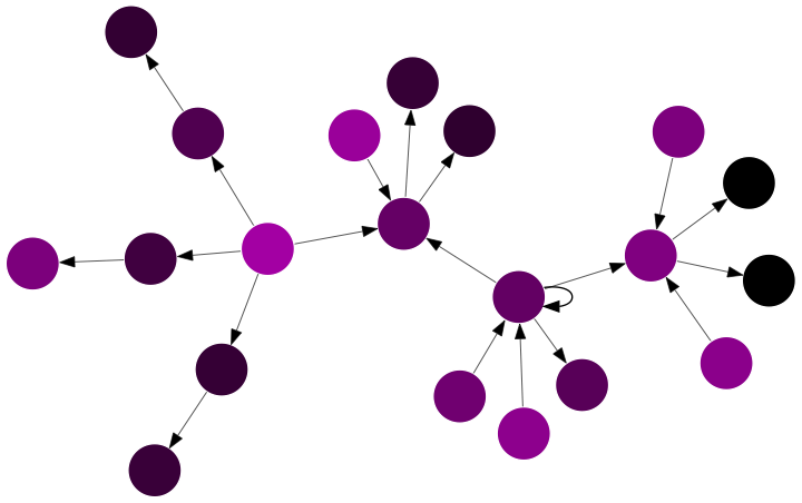 An image of subgraph 6820