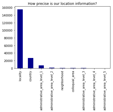 A bar chart of the precision of our location information